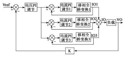 多臺開關(guān)電鍍電源并聯(lián)運(yùn)行控制原理圖