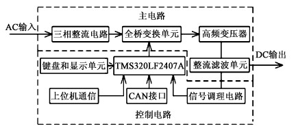 單臺開關電鍍電源模塊的系統(tǒng)總體結構圖