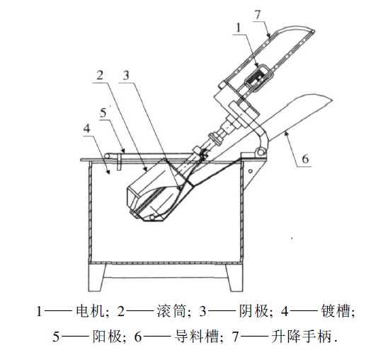 傾斜式滾鍍機(jī)